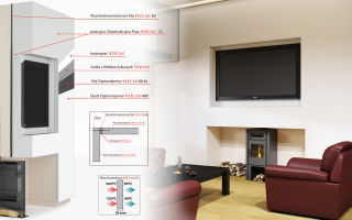 Telewizor nad kominkiem